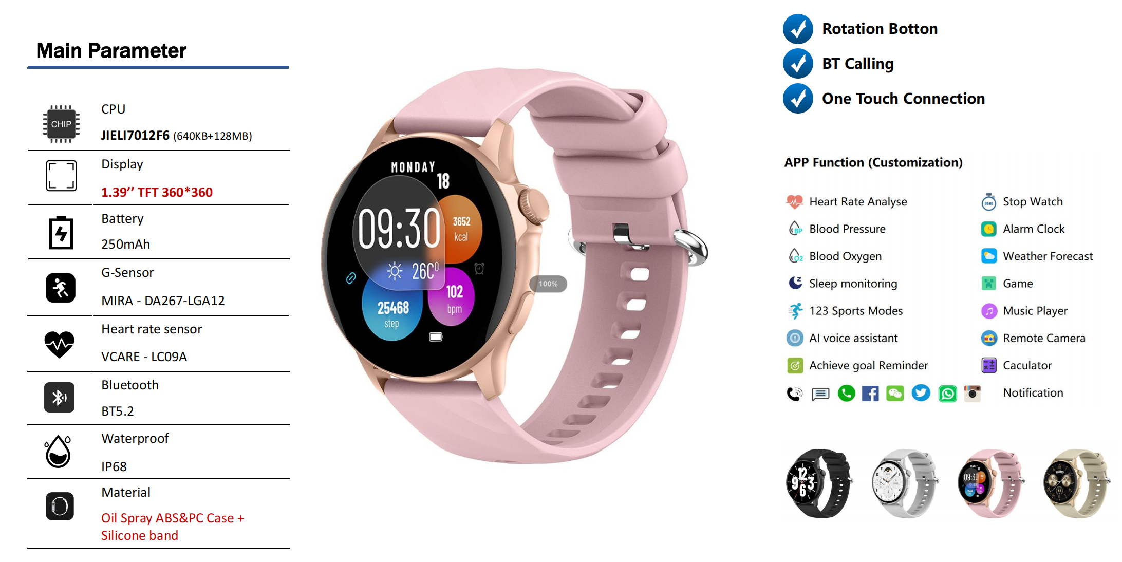 Sports Watches - Waterproof type (Women) Data.png